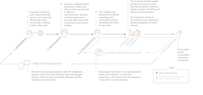caregiver journey