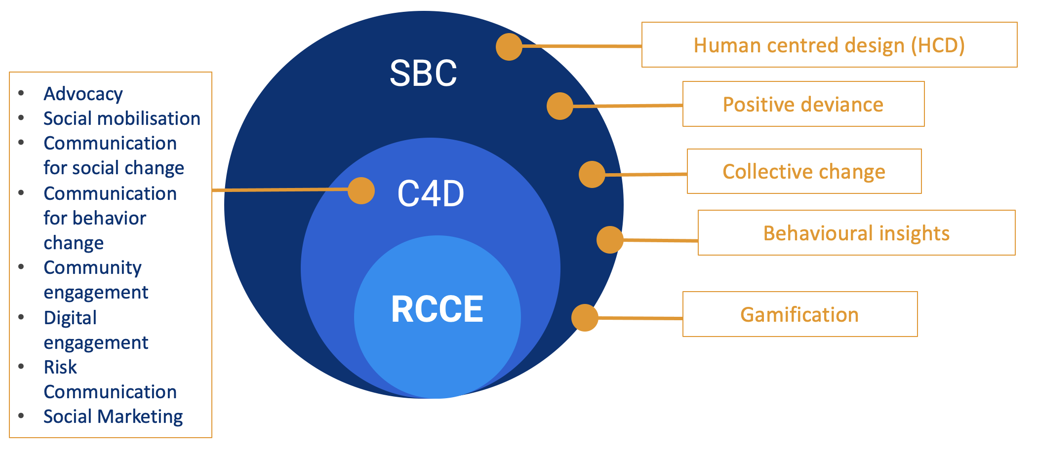 Shift C4D to SBC