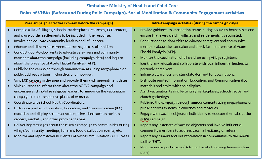 Snapshot of the Village Health Workers' Pocket Guide, a vital resource for ensuring informed and effective field operations.
