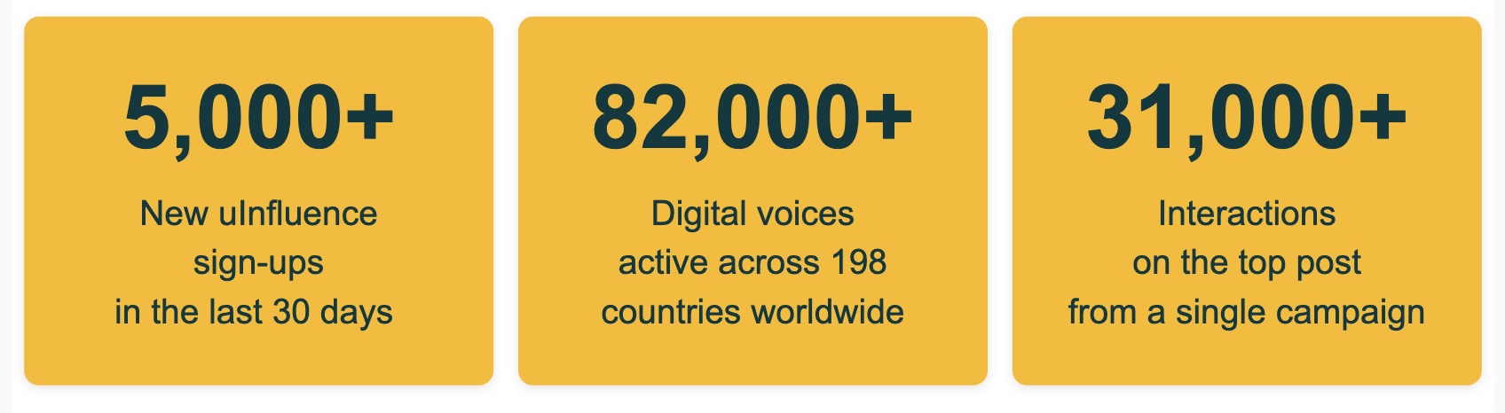 uInfluence Results
