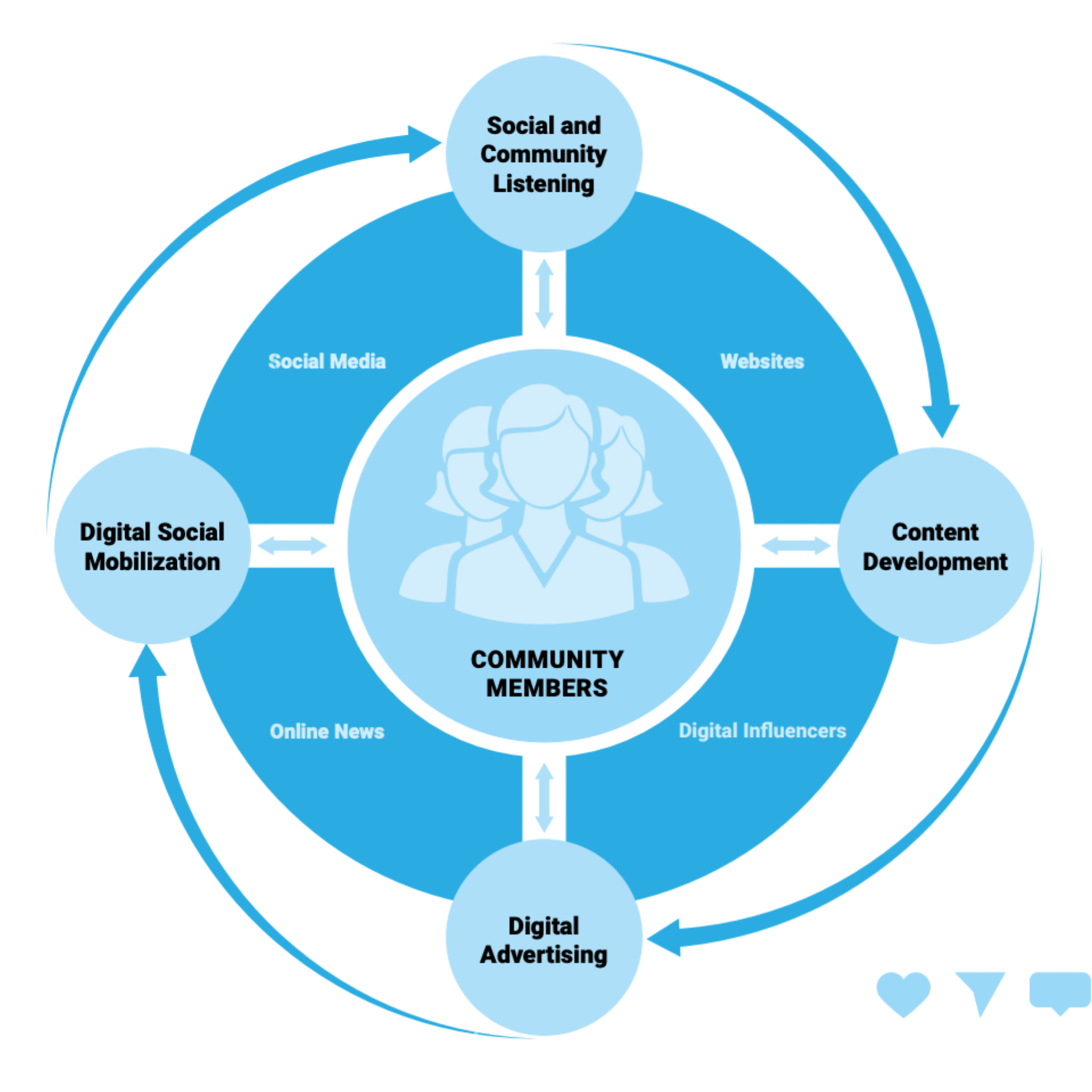 DCE Strategy 2025–2026: Shaping the Future of Digital Engagement