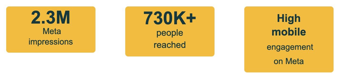 Chad DCE Campaign Results - July 2025