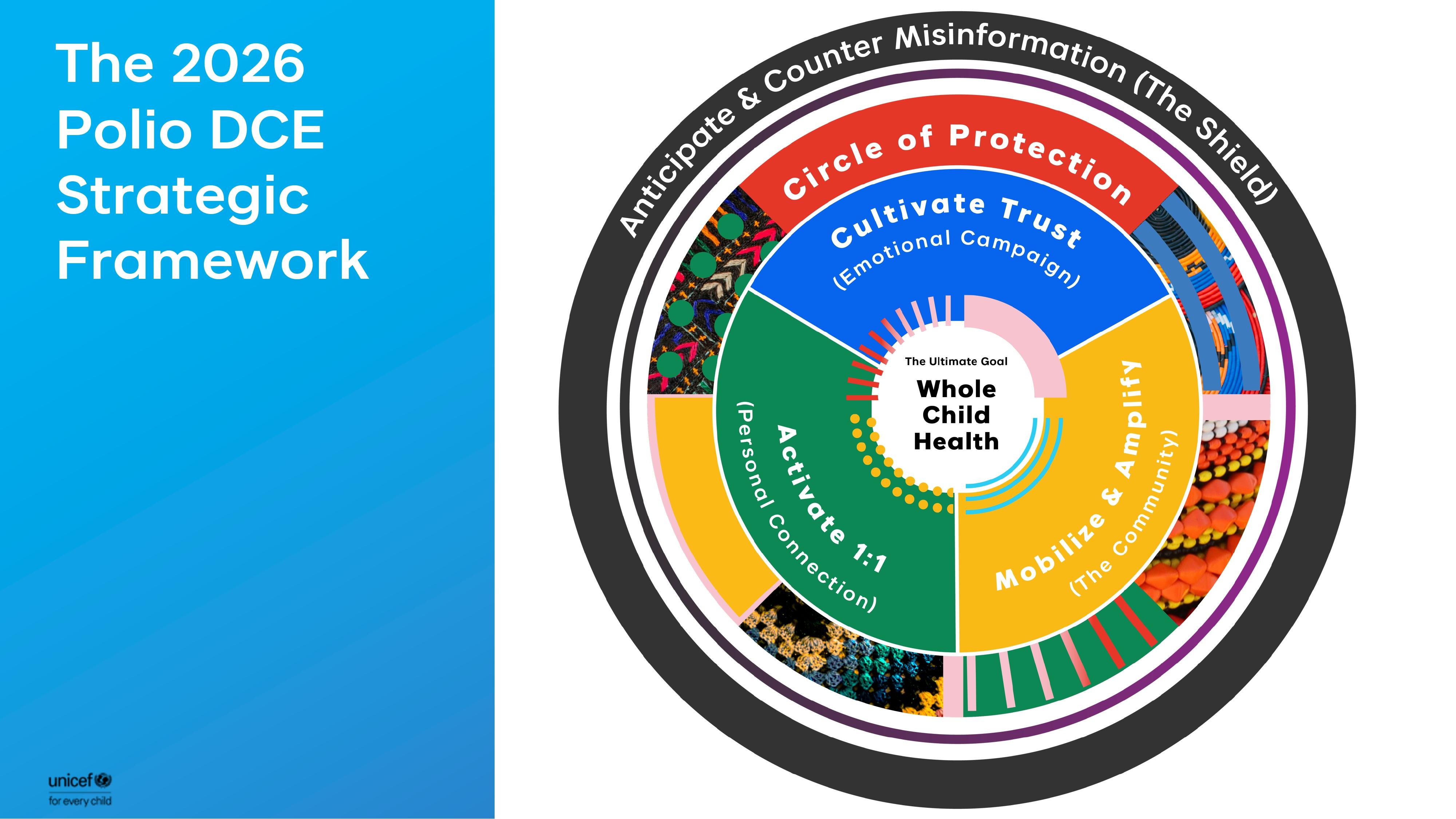 2026 DCE Framework
